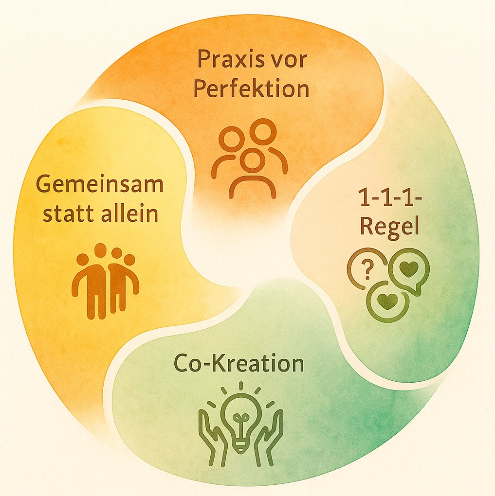 L-M-Prelaunch-wie-wir-miteinander-lernen